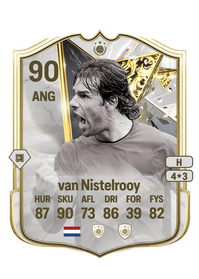 Ruud van Nistelrooy card