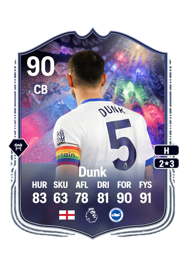 Lewis Dunk card