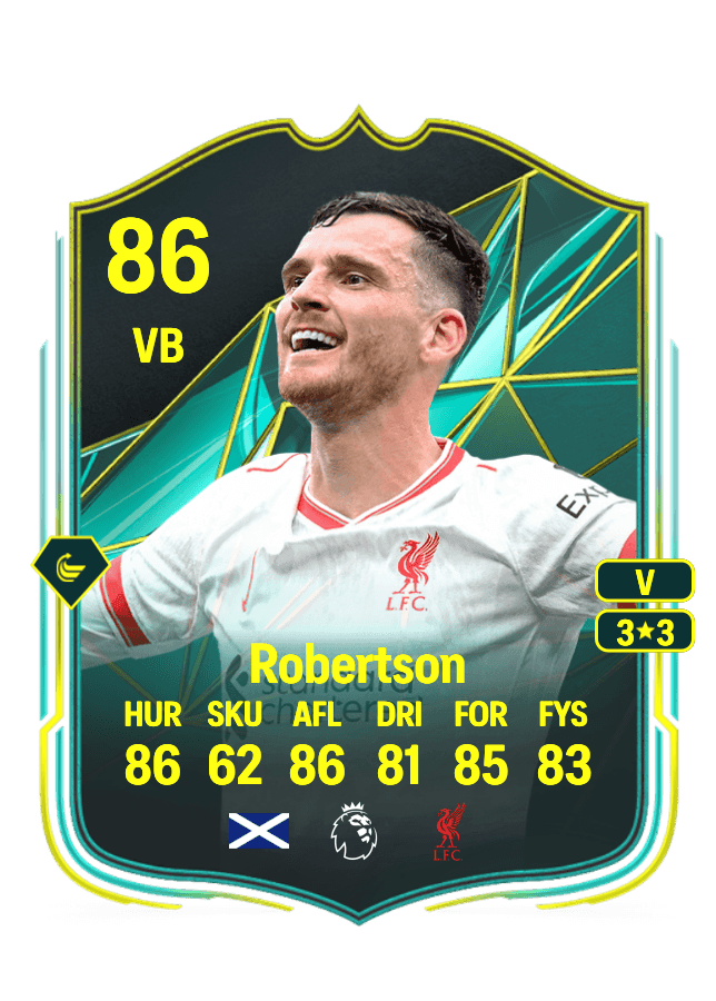 Andrew Robertson card
