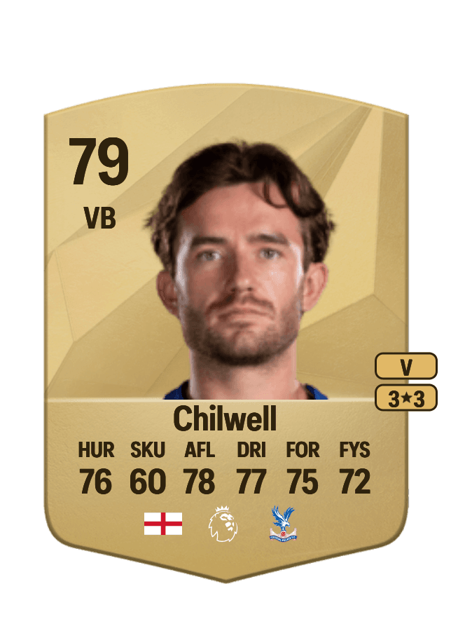 Ben Chilwell card