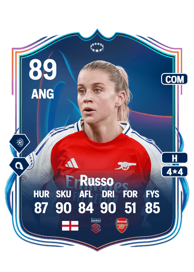 Alessia Russo card