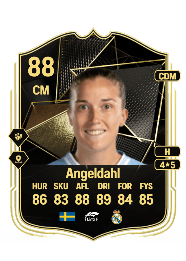Filippa Angeldahl card