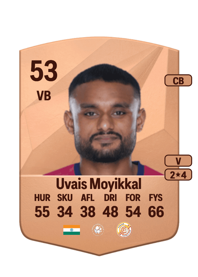 Muhammed Uvais Moyikkal card