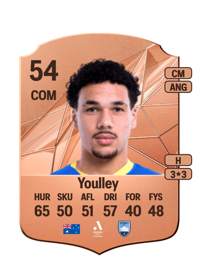Rhys Youlley card