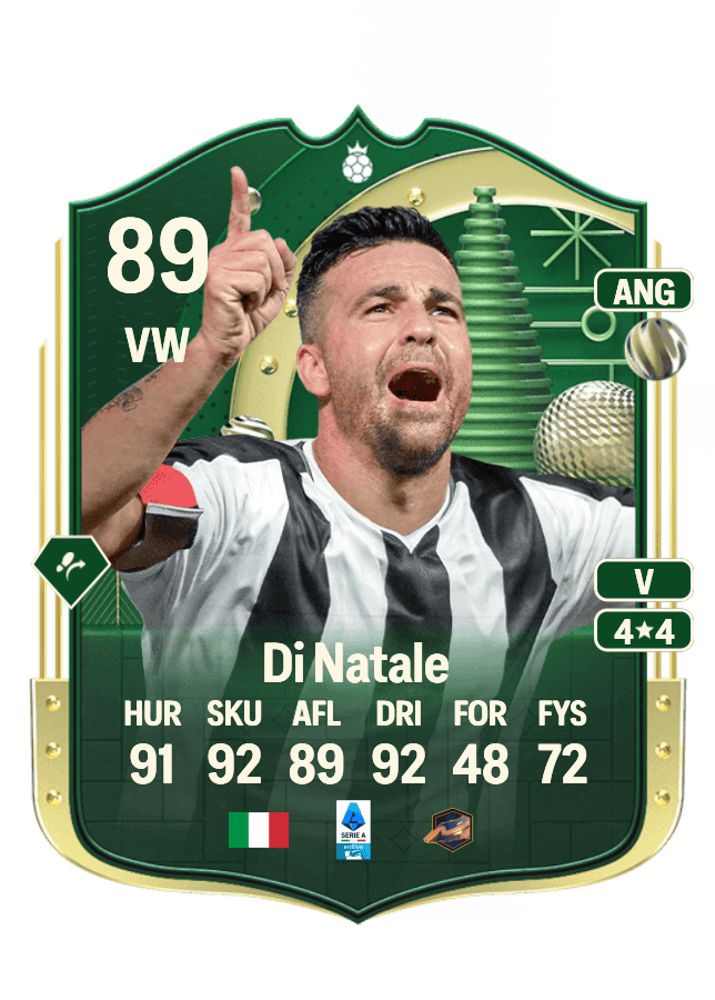 Antonio Di Natale card