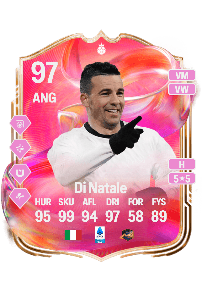 Antonio Di Natale card