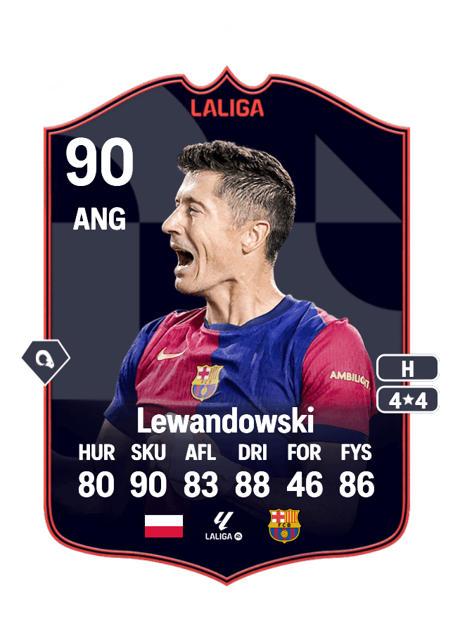 Robert Lewandowski card