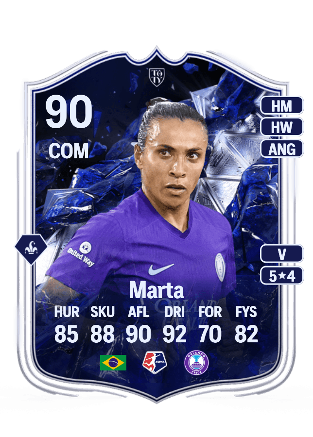 Marta card
