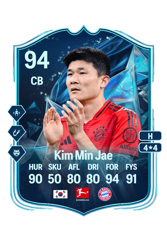 Kim Min Jae card