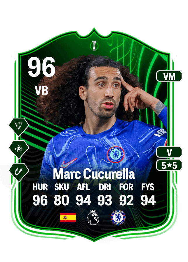 Marc Cucurella card