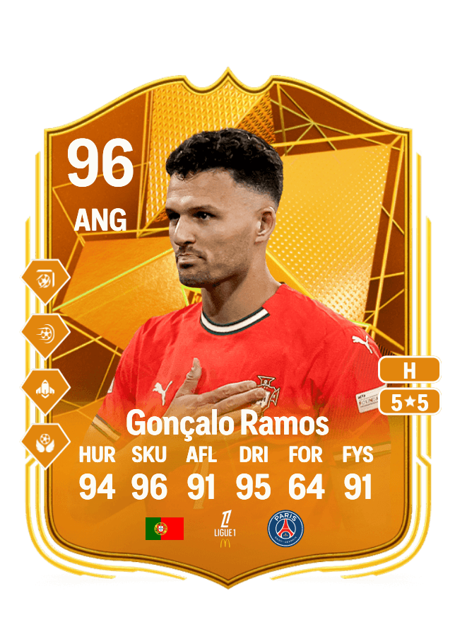 Gonçalo Ramos card