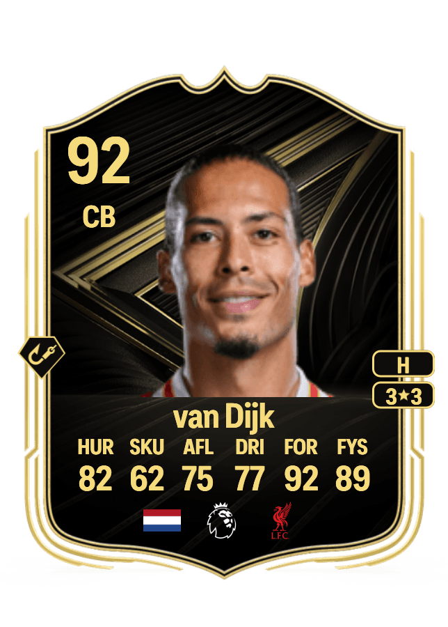 Virgil van Dijk card