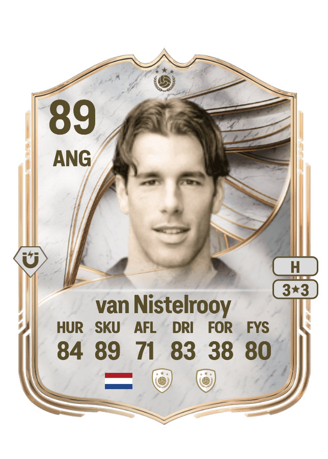 Ruud van Nistelrooy card