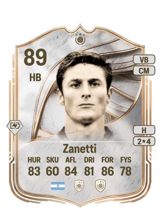 Javier Zanetti card
