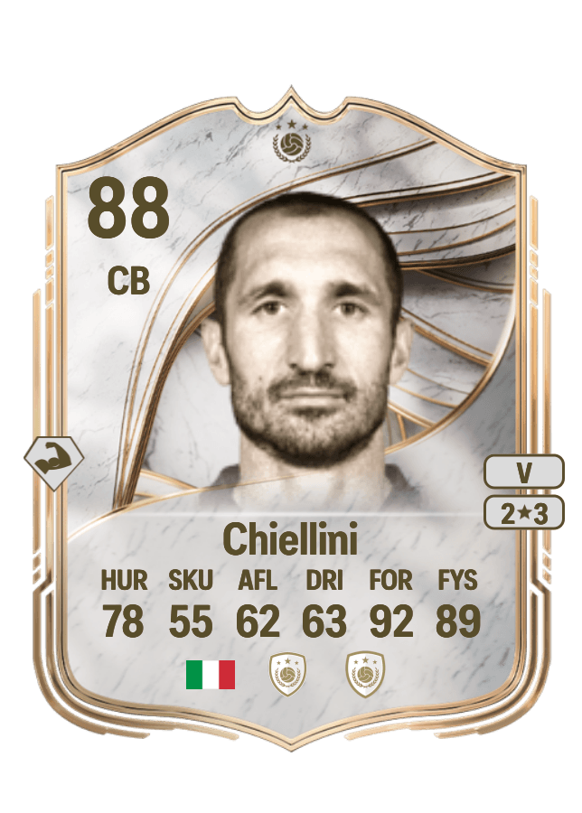 Giorgio Chiellini card