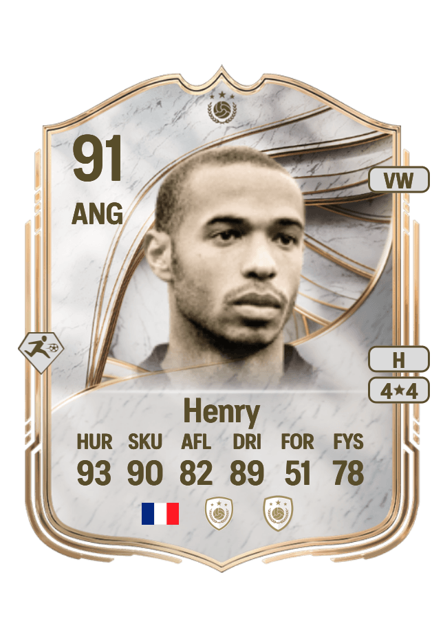 Thierry Henry card