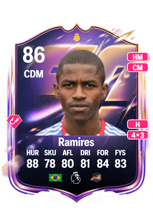 Ramires card
