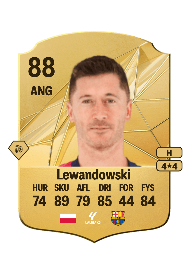 Robert Lewandowski card
