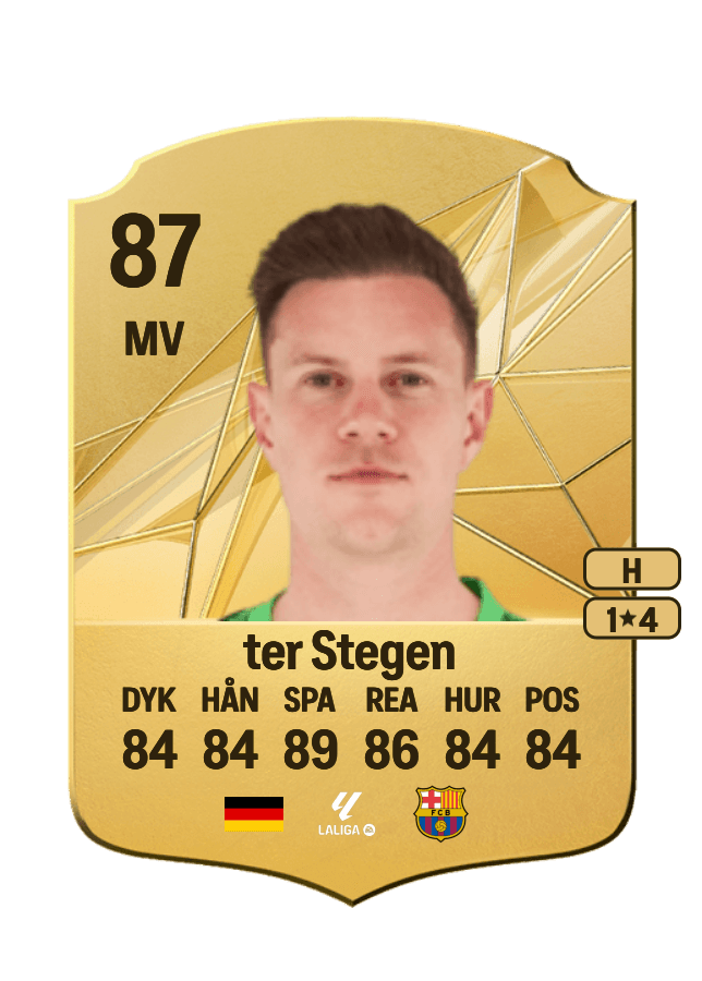 Marc-André ter Stegen card