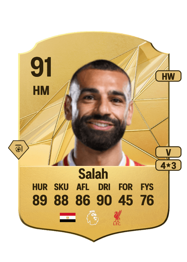 Mohamed Salah card