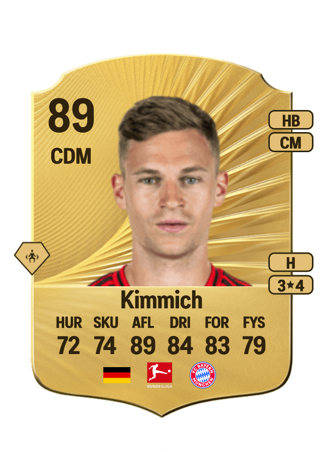 Joshua Kimmich card
