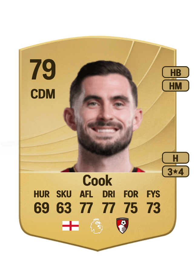 Lewis Cook card