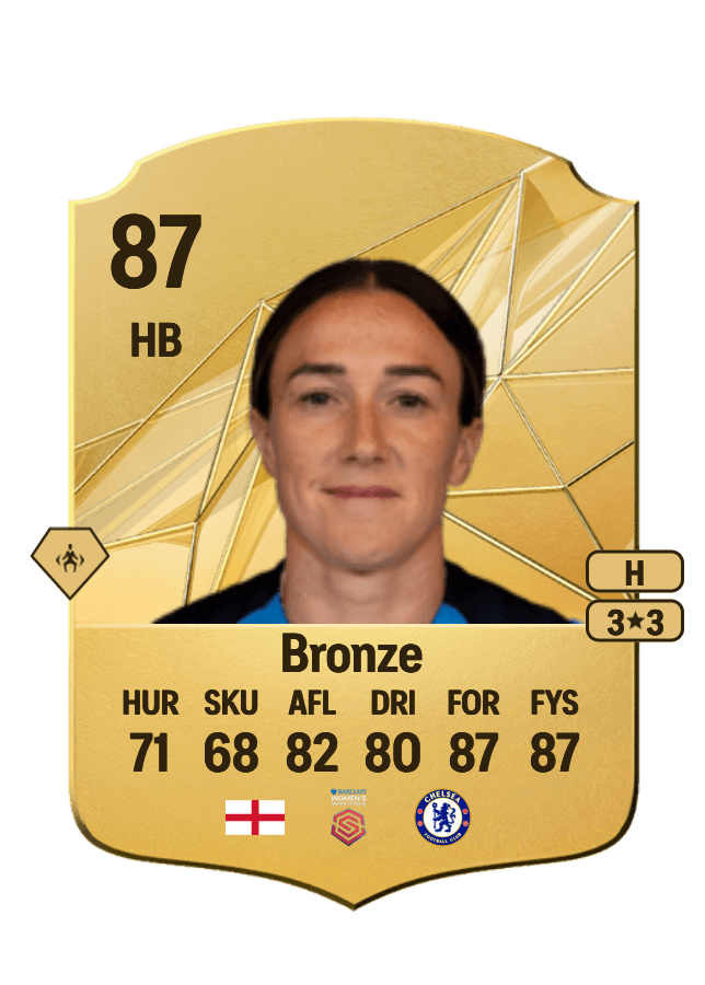 Lucy Bronze card