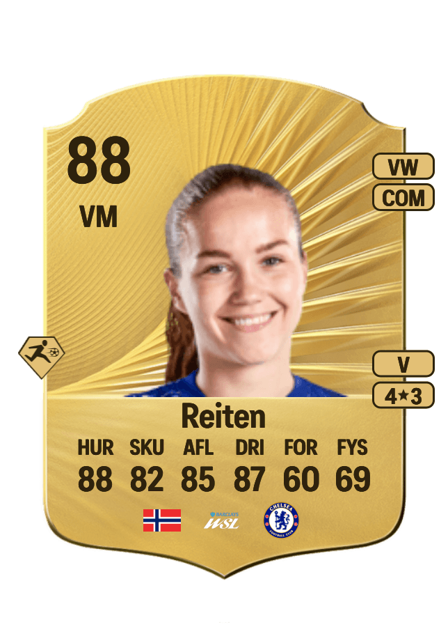 Guro Reiten card
