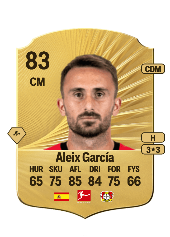 Aleix García card