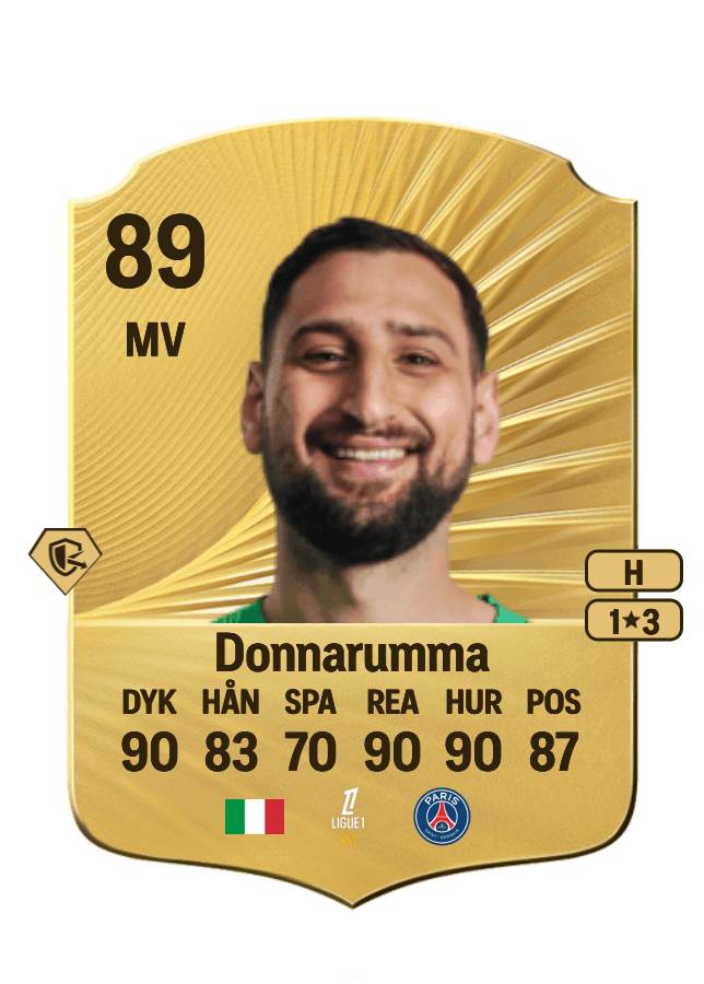 Gianluigi Donnarumma card