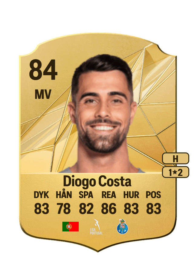 Diogo Costa card