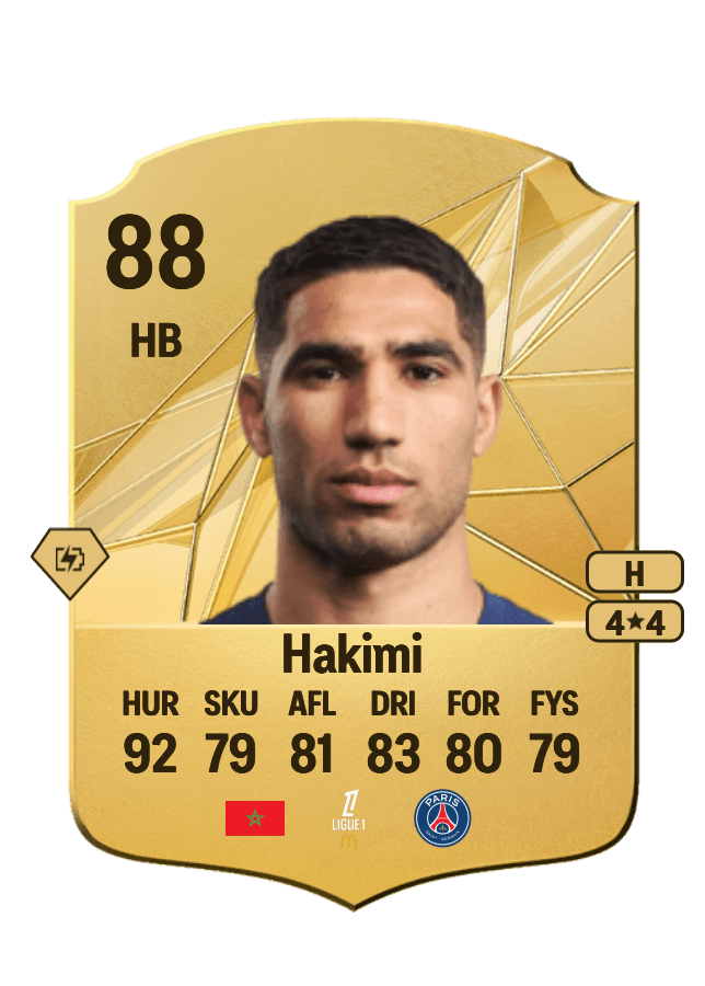 Achraf Hakimi card