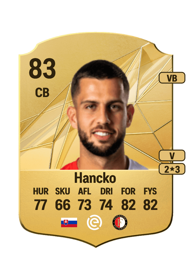 Dávid Hancko card