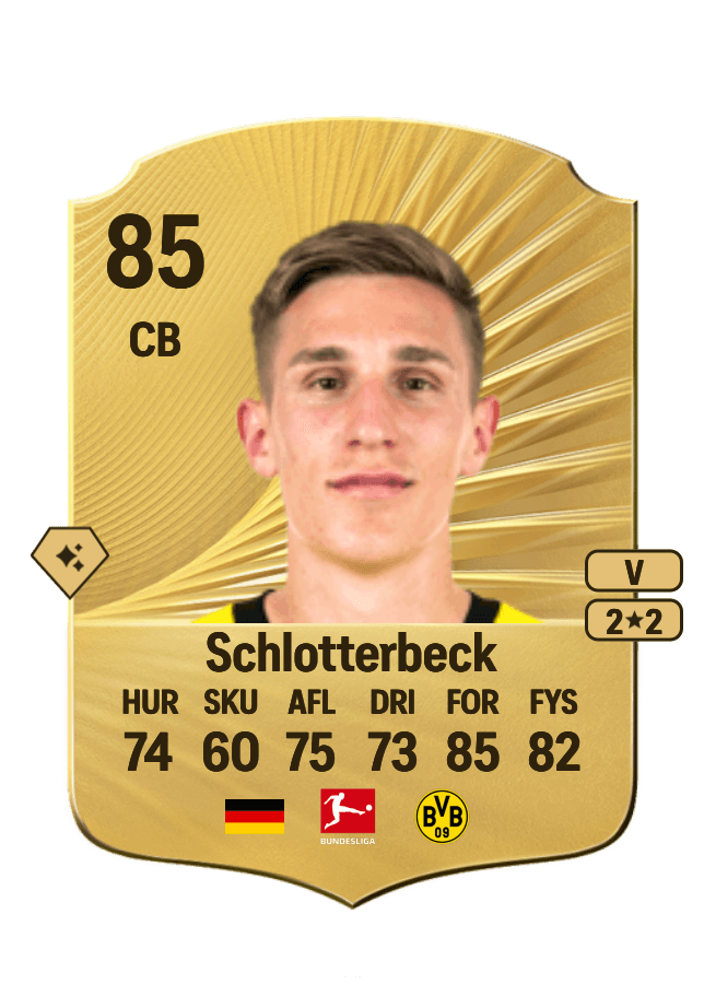 Nico Schlotterbeck card