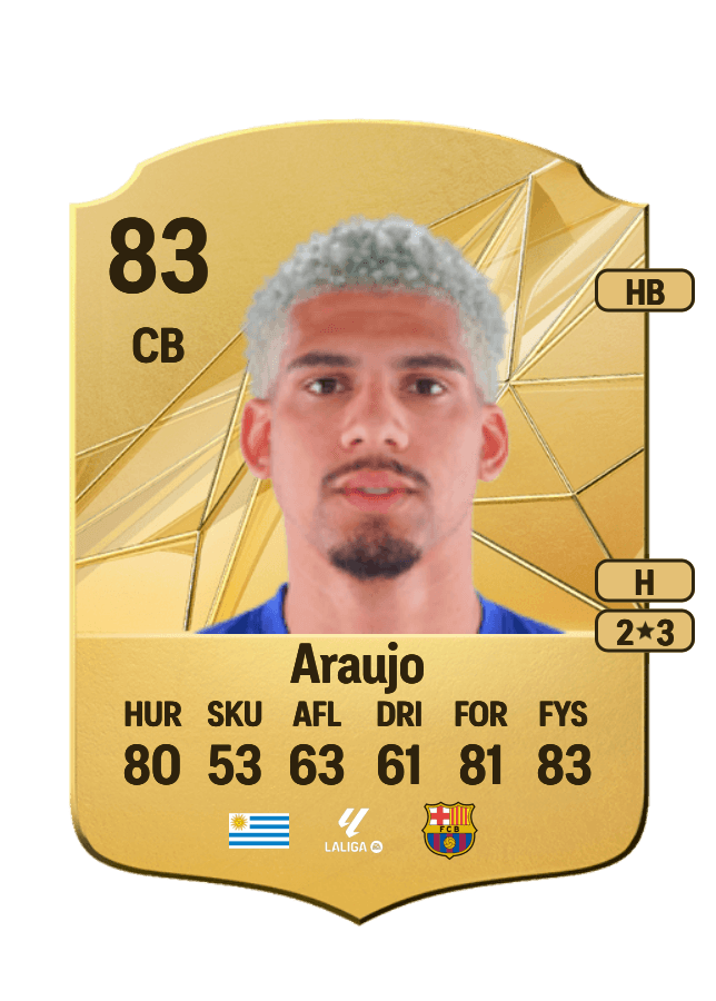 Ronald Araujo card