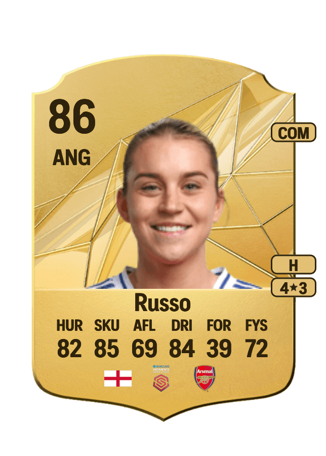 Alessia Russo card