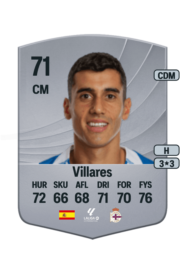 Villares card