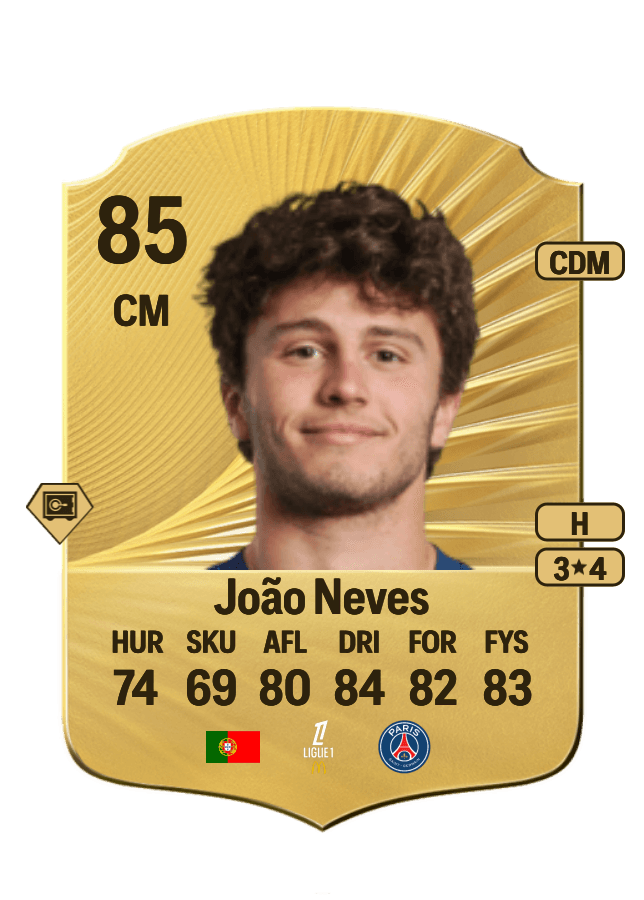 João Neves card
