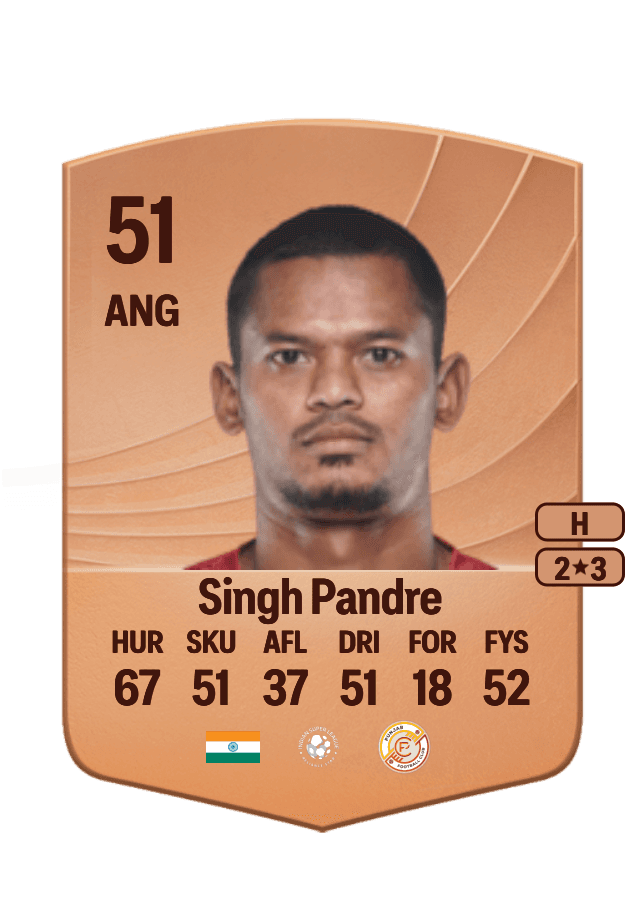 Ranjeet Singh Pandre card