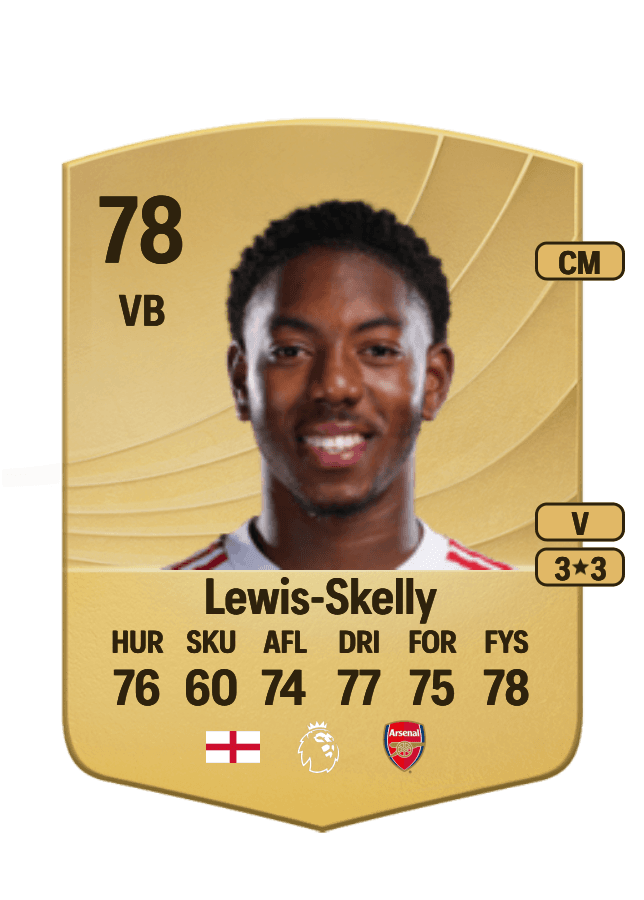 Myles Lewis-Skelly card