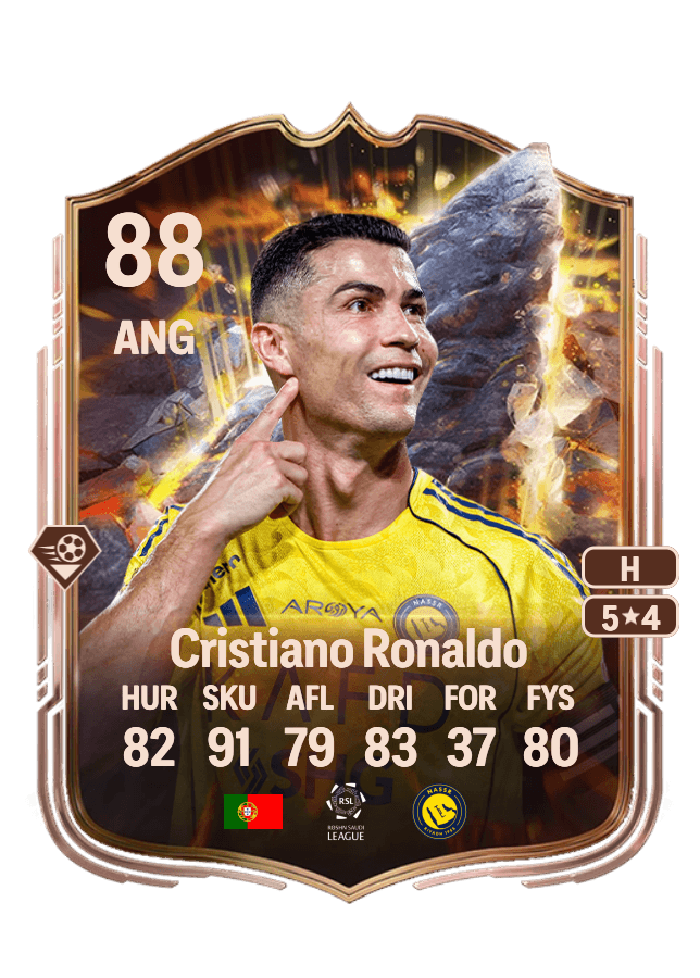 Cristiano Ronaldo card