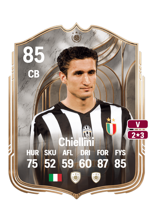 Giorgio Chiellini card
