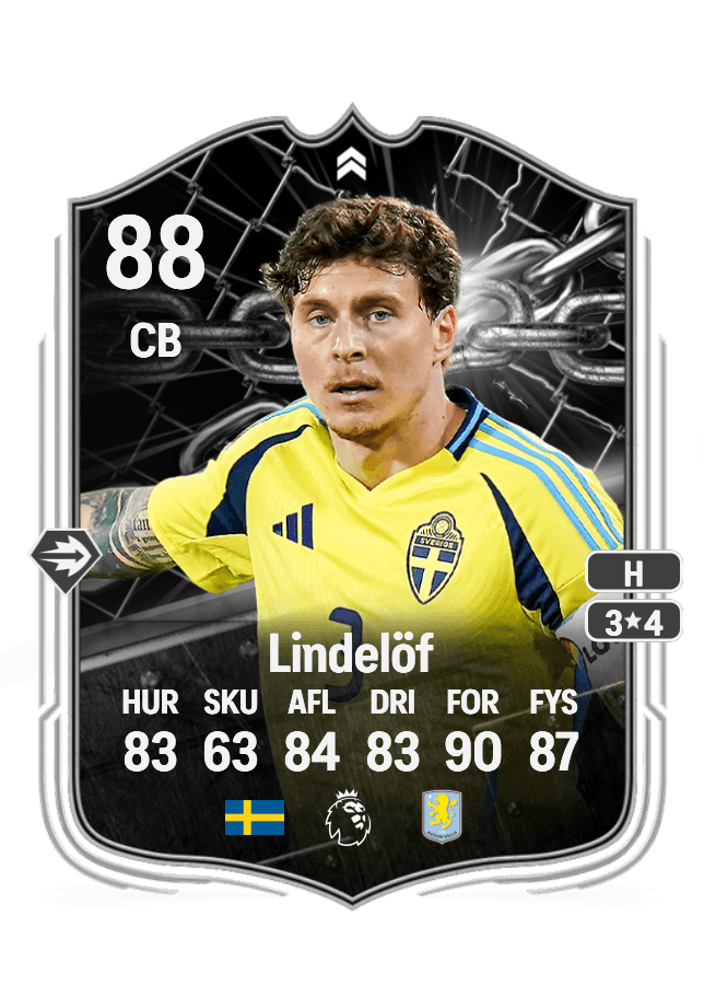 Victor Lindelöf card
