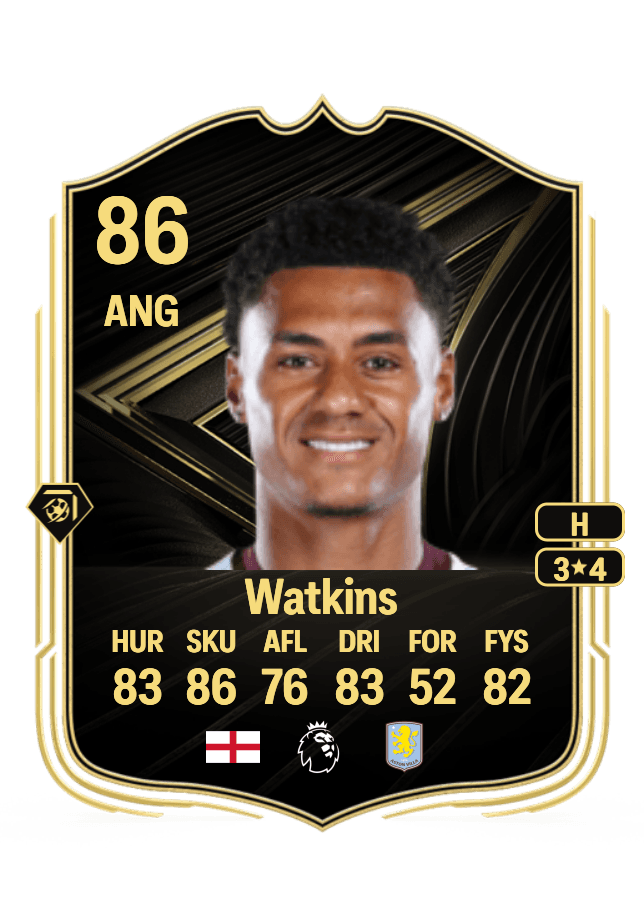Ollie Watkins card