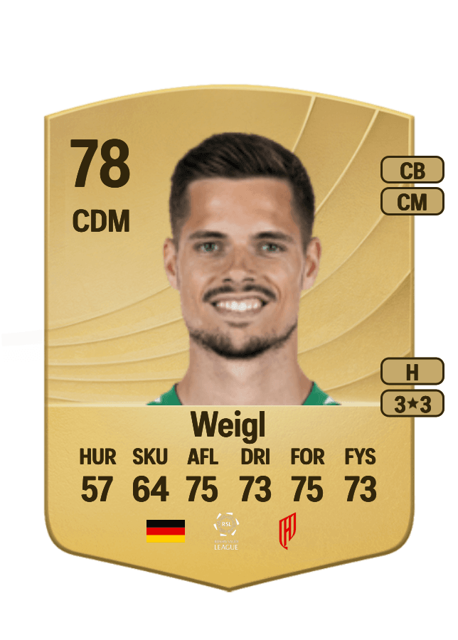 Julian Weigl card