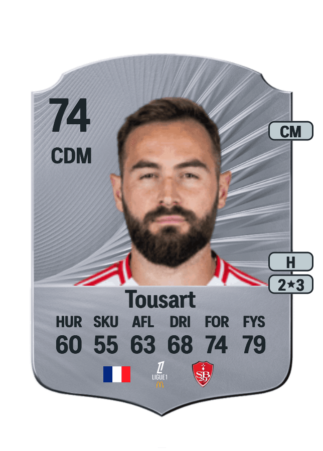 Lucas Tousart card