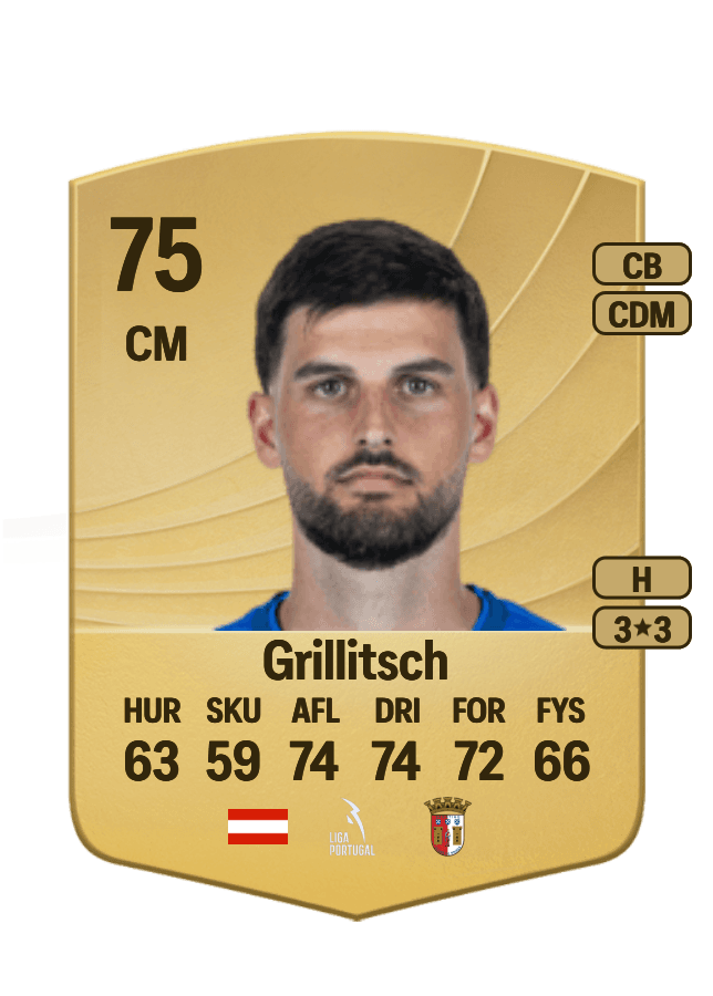 Florian Grillitsch card