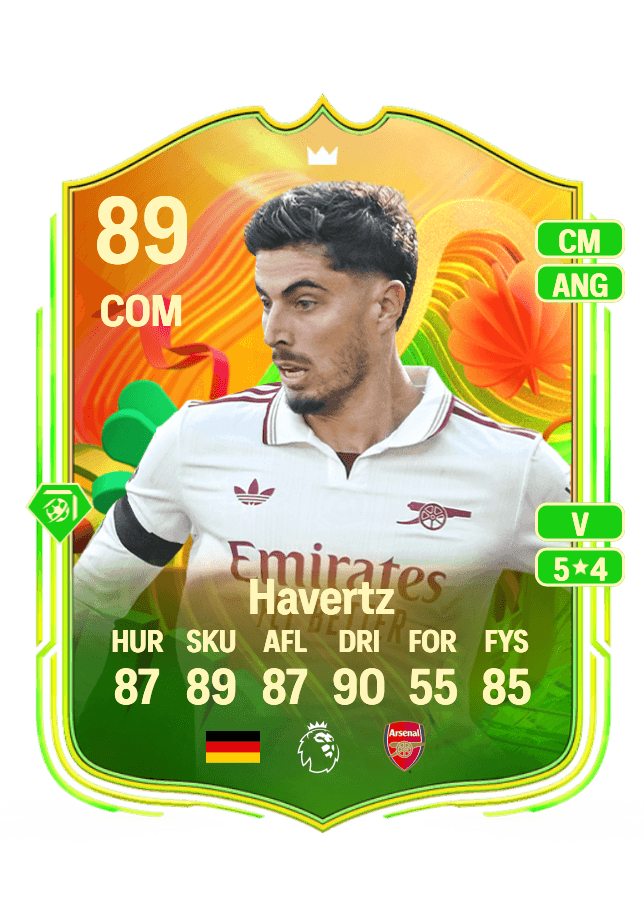 Kai Havertz card