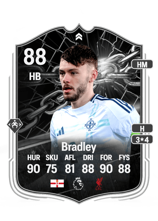Conor Bradley card