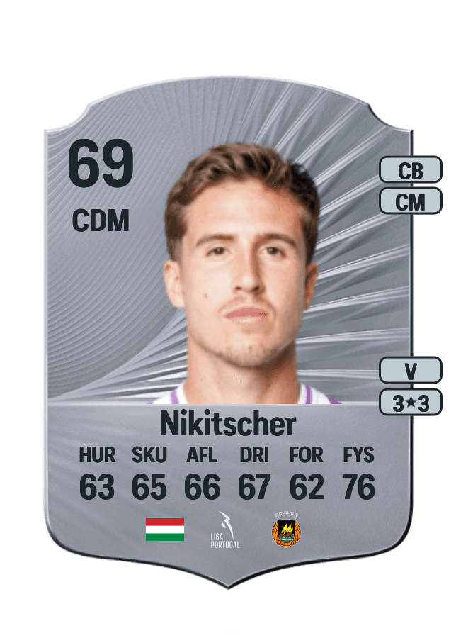 Tamás Nikitscher card